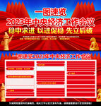 2023中央经济工作会议