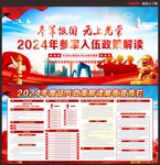 参军入伍