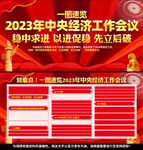 2023年中央经济工作会议展板