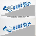 公司楼梯文化墙