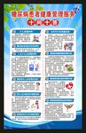 糖尿病知识海报