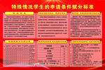 中考体育学生的申请条件赋分标准