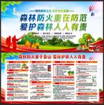 预防森林火灾