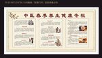 中医春季养生健康宣传栏