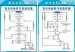 两癌筛查项目流程图