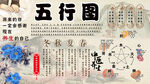 五行养生背景墙