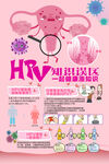HPV知识误区