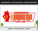 社会主义核心价值观