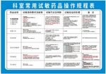 常用试敏药品
