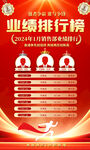 销售业绩排行榜海报