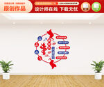 枫桥经验文化墙