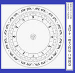 龙纹日晷圆盘图