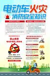 电动车防火知识海报