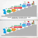 学校楼梯文化墙