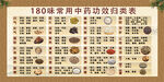 180味常用中药