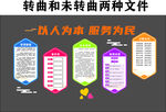 社区文化墙
