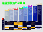 体能系统 理念