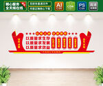企业质量文化墙