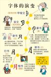 字体的演变