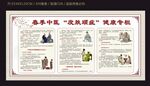 春季中医皮肤病防治健康宣传栏