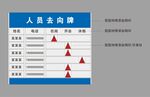 人员去向牌