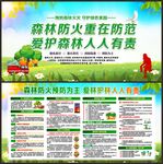 森林防火宣传栏