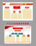 社区组织架构图