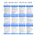 建筑工地各项目部职责制度牌