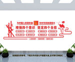 四个意识四个自信