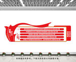 五个必由之路文化墙