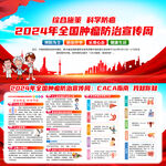 2024年全国肿瘤防治宣传周