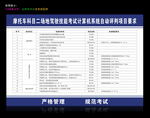 摩托车科目二场地驾驶技能考试