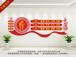 核心价值观