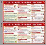 第一季度镇街社区安全宣传栏