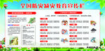 2024防震减灾展板图片