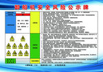 卸船机安全风险公示牌