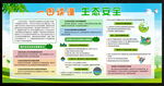 一图读懂 生态安全