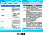 住宅小区综合执法公示牌和物业管