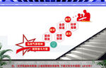 气象局楼道文化墙