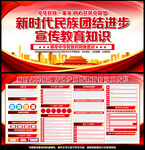 民族团结宣传栏