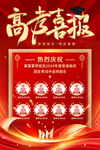 高考喜报