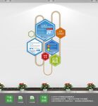 竖版企业励志文化墙设计