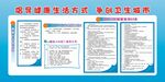 创建卫生城市宣传栏