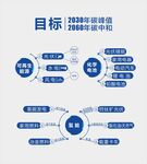 图表