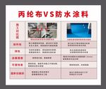 丙纶布VS防水涂料