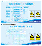 排水 电气 施工