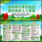 森林防火