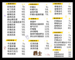 价格表