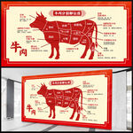 牛肉部位分解图