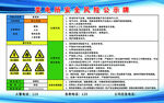 变电所安全风险公示牌